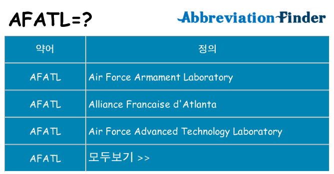afatl 대 한 무엇을 서가