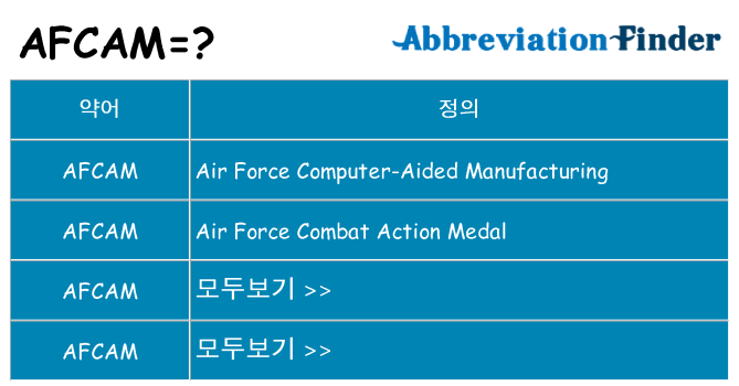 afcam 대 한 무엇을 서가