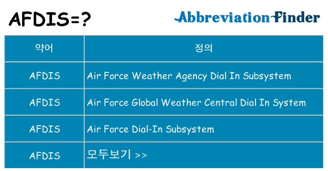 afdis 대 한 무엇을 서가