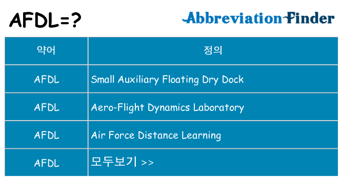 afdl 대 한 무엇을 서가