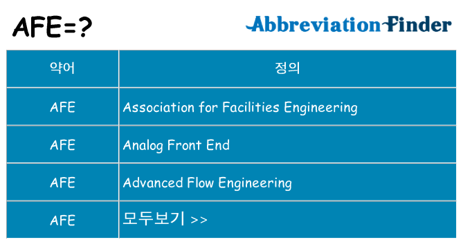 afe 대 한 무엇을 서가