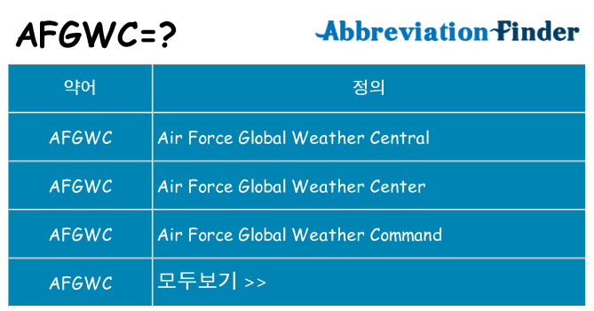 afgwc 대 한 무엇을 서가