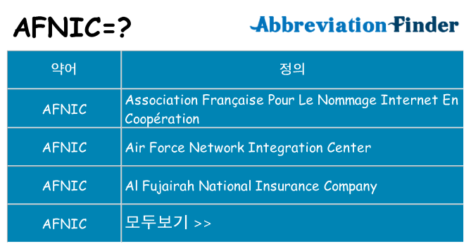 afnic 대 한 무엇을 서가