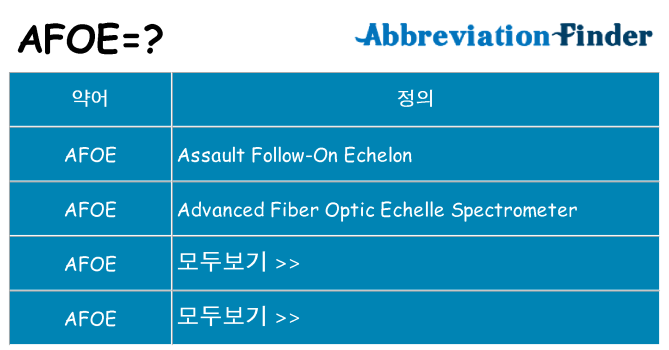 afoe 대 한 무엇을 서가