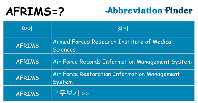 afrims 대 한 무엇을 서가