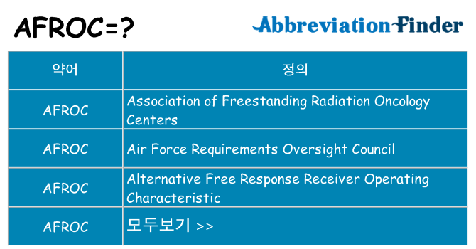 afroc 대 한 무엇을 서가