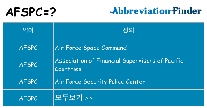 afspc 대 한 무엇을 서가