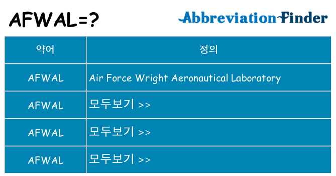 afwal 대 한 무엇을 서가