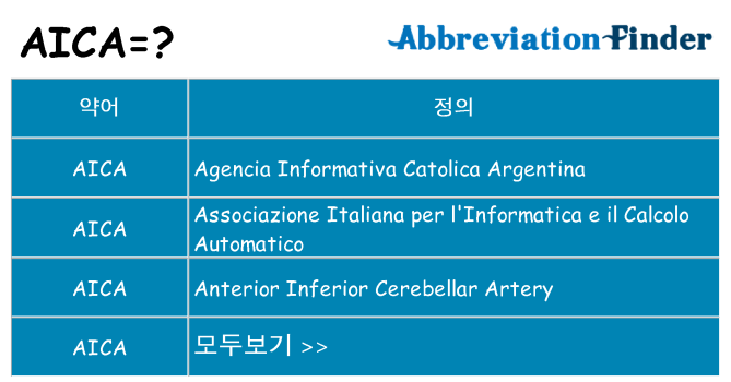 aica 대 한 무엇을 서가