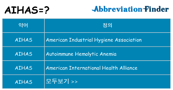 aihas 대 한 무엇을 서가