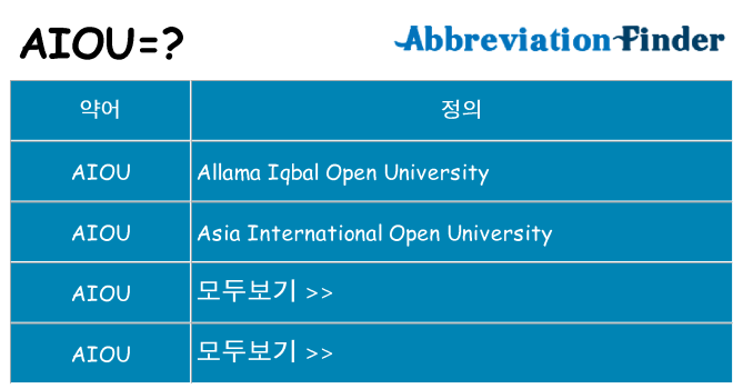 aiou 대 한 무엇을 서가