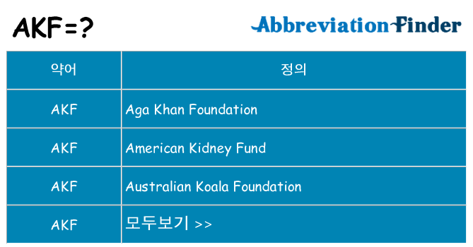 akf 대 한 무엇을 서가