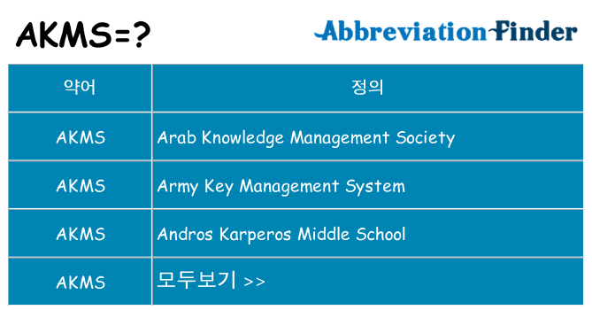akms 대 한 무엇을 서가