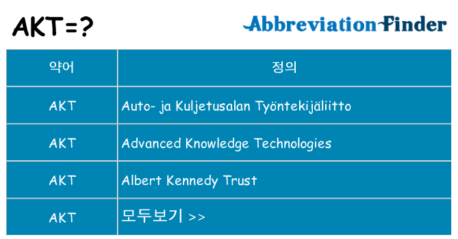 akt 대 한 무엇을 서가