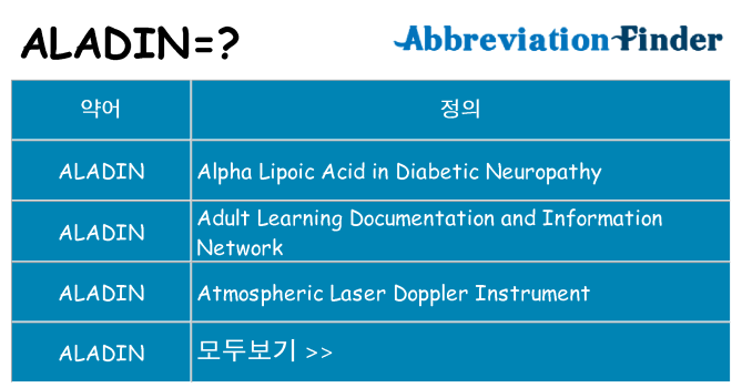 aladin 대 한 무엇을 서가