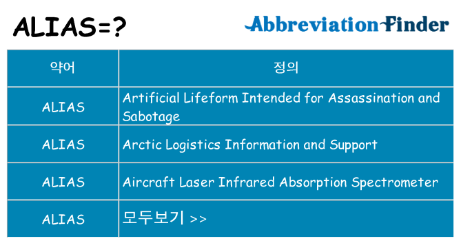 alias 대 한 무엇을 서가