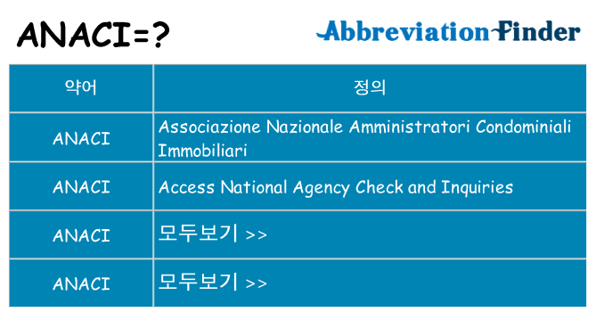 anaci 대 한 무엇을 서가