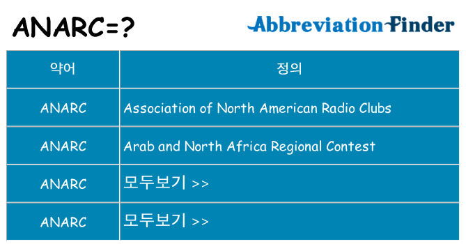 anarc 대 한 무엇을 서가