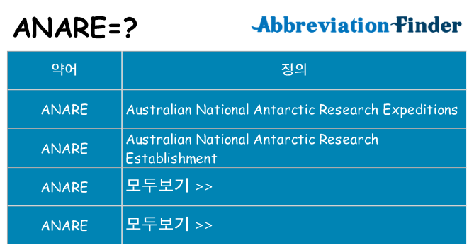 anare 대 한 무엇을 서가