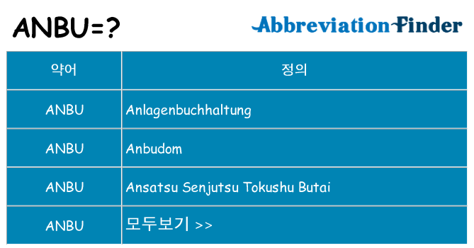 anbu 대 한 무엇을 서가