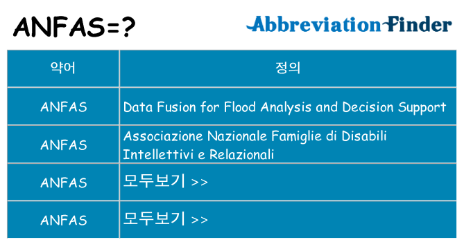 anfas 대 한 무엇을 서가