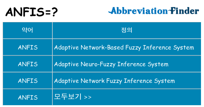 anfis 대 한 무엇을 서가
