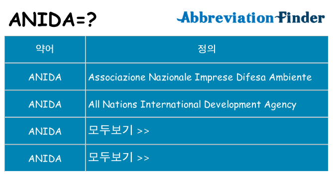anida 대 한 무엇을 서가
