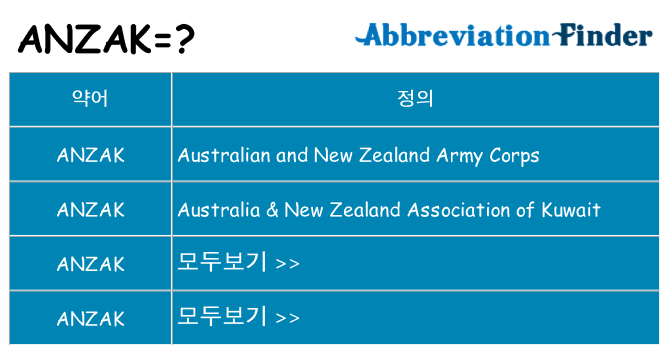anzak 대 한 무엇을 서가
