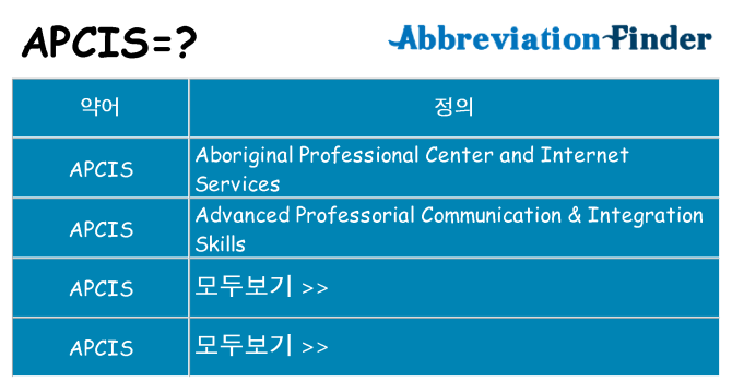 apcis 대 한 무엇을 서가