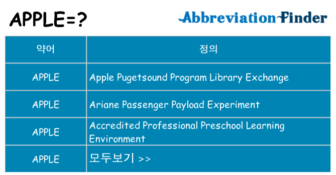 apple 대 한 무엇을 서가
