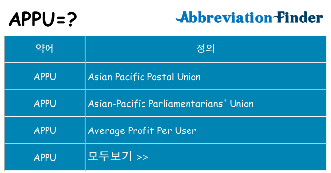 appu 대 한 무엇을 서가