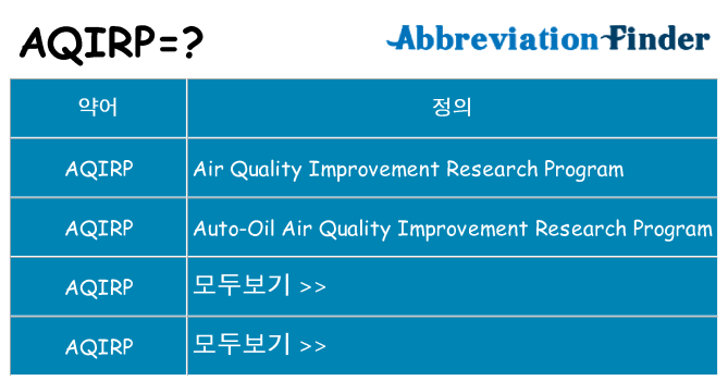 aqirp 대 한 무엇을 서가