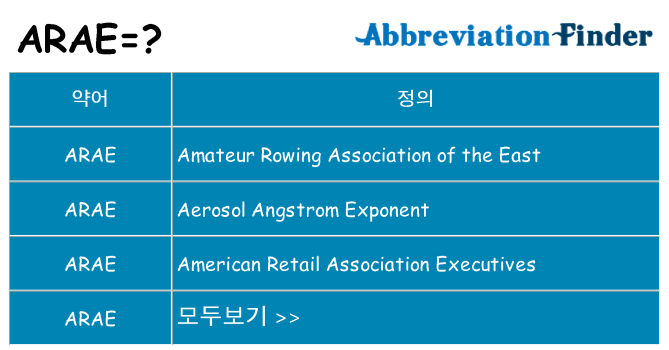 arae 대 한 무엇을 서가