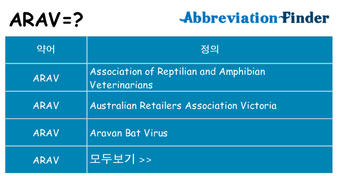 arav 대 한 무엇을 서가