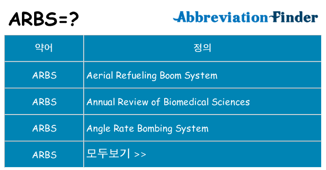 arbs 대 한 무엇을 서가