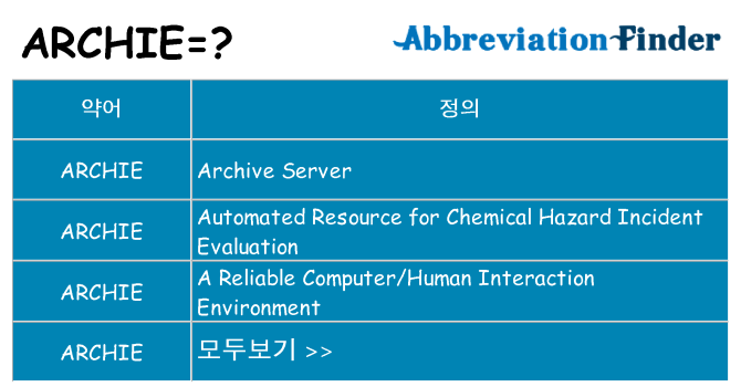 archie 대 한 무엇을 서가