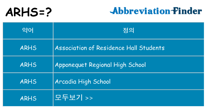 arhs 대 한 무엇을 서가