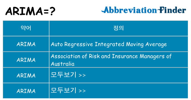 arima 대 한 무엇을 서가