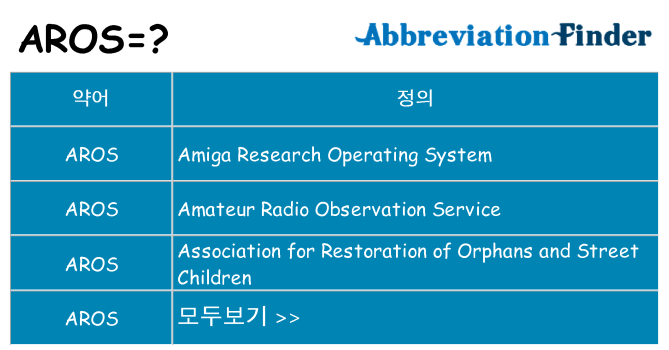 aros 대 한 무엇을 서가