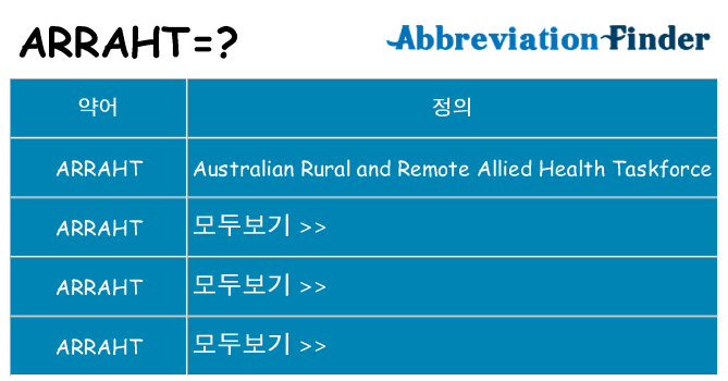 arraht 대 한 무엇을 서가