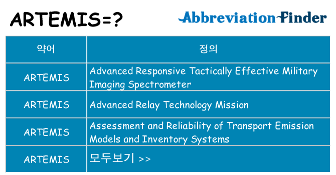artemis 대 한 무엇을 서가