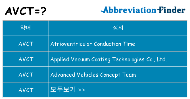 avct 대 한 무엇을 서가