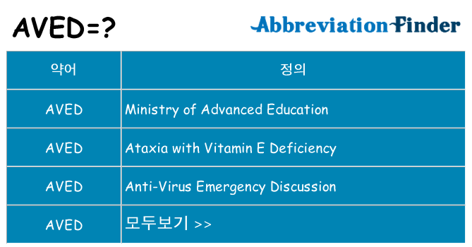 aved 대 한 무엇을 서가