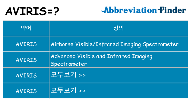 aviris 대 한 무엇을 서가