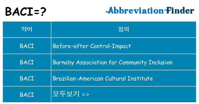 baci 대 한 무엇을 서가