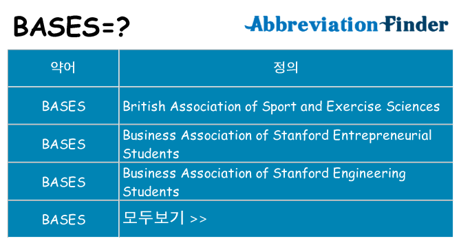bases 대 한 무엇을 서가