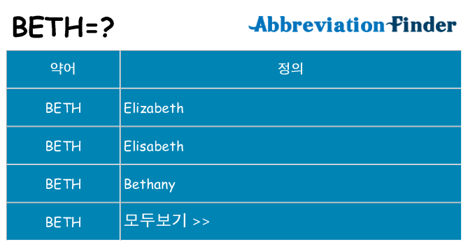 beth 대 한 무엇을 서가