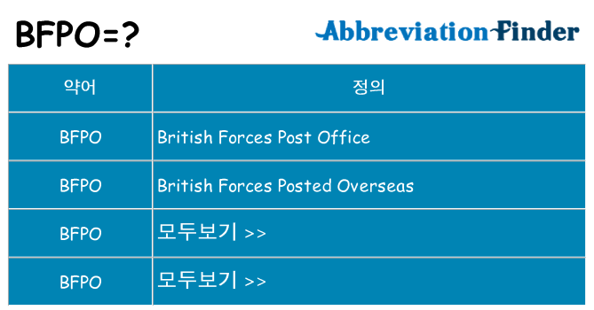 bfpo 대 한 무엇을 서가
