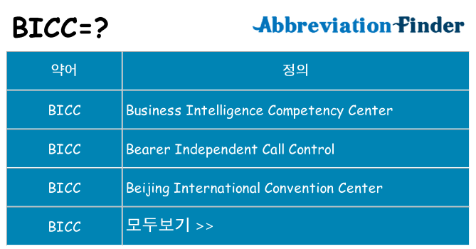 bicc 대 한 무엇을 서가