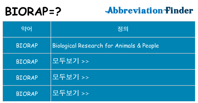 biorap 대 한 무엇을 서가